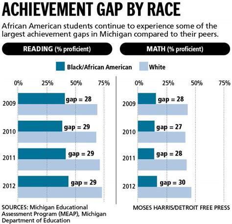 colleges dropping standardized testing|why did colleges drop tests.